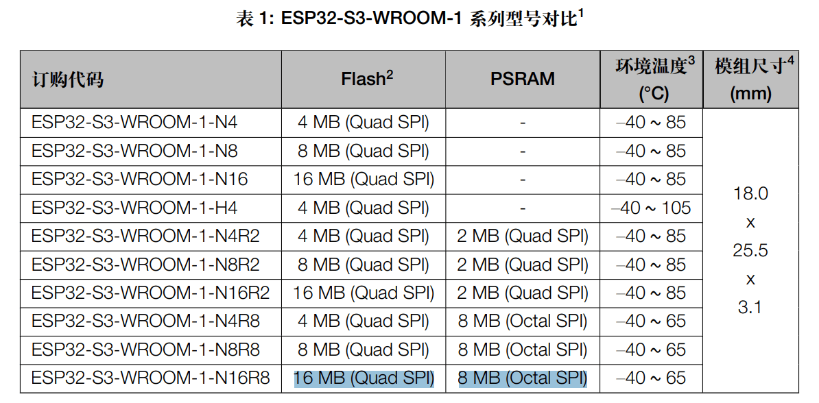 ESP32-S3 documentation
